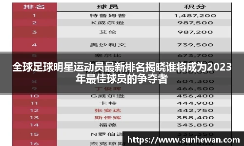 全球足球明星运动员最新排名揭晓谁将成为2023年最佳球员的争夺者