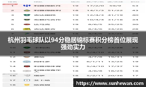 杭州羽毛球队以94分稳居锦标赛积分榜首位展现强劲实力